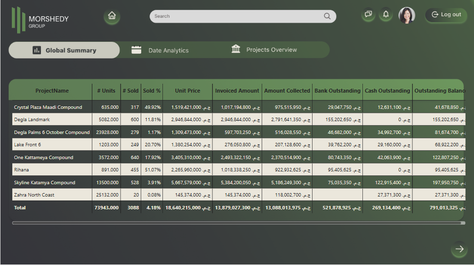 Morshedy Global Summary